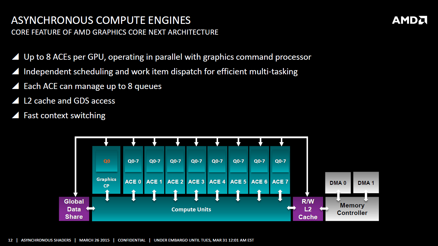 Asynchronous Shaders für AMD Radeon