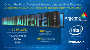 Collaboration for Aurora