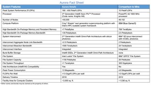 Aurora Fact Sheet