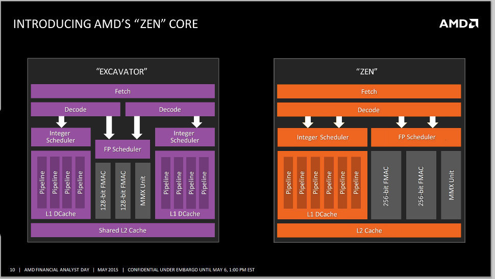 AMD Zen gegen Excavator