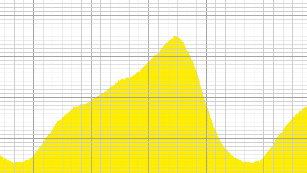 Internetknoten: DE-CIX erreicht erstmals über 4 Tbit/s Datendurchsatz
