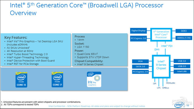Intel Broadwell für den Desktop