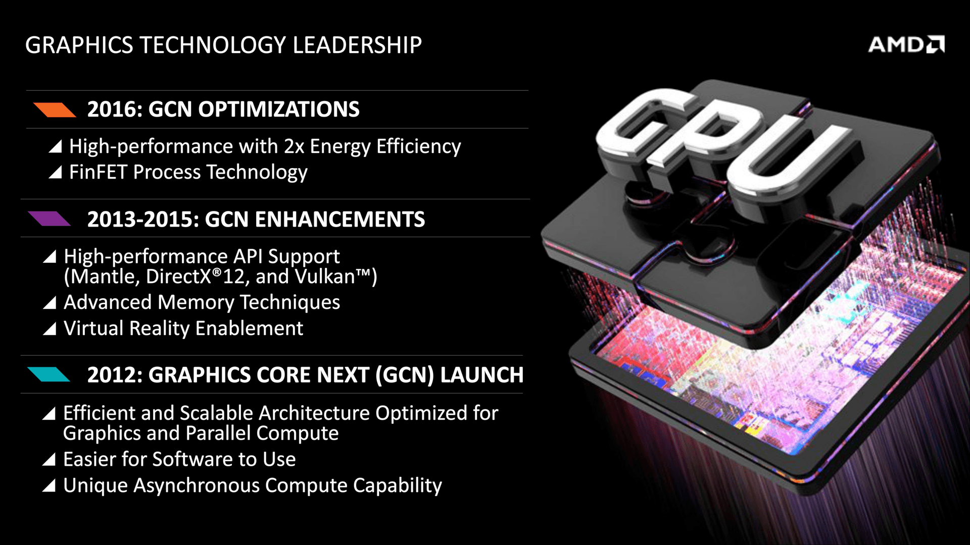 AMD Graphics Core Next