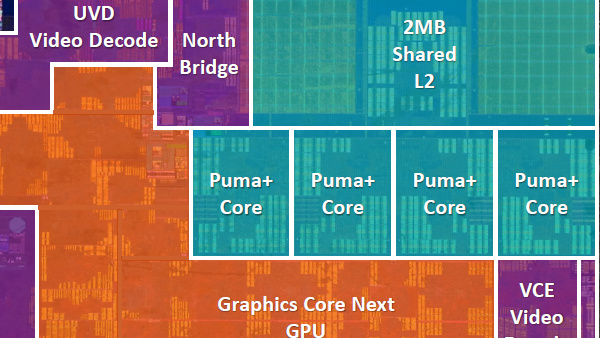 AMD-APU: Carrizo-L vorgestellt, Kaveri im Preis gesenkt