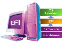 EFI
