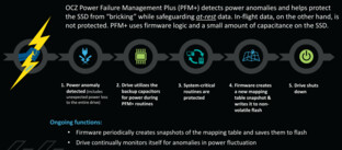 Power Failure Management (PFM+)