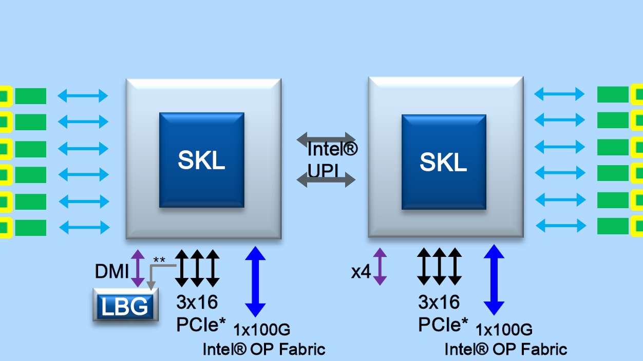 Intel Skylake-EP/EX: 28 Kerne, Sechs-Channel-RAM, AVX-512 und UPI