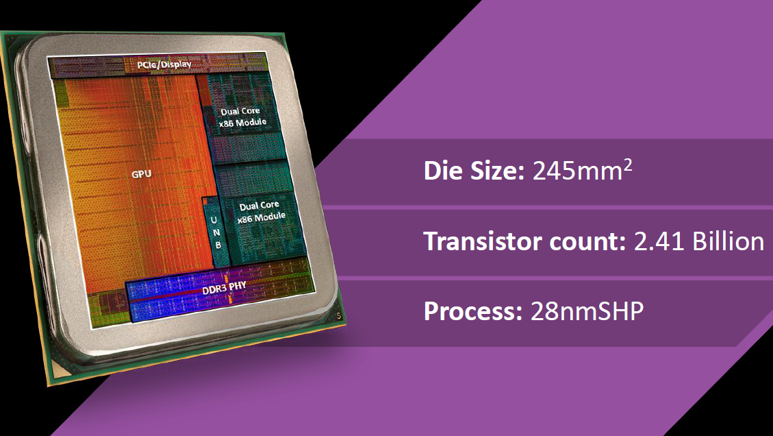 Kaveri Refresh: Neue AMD-Prozessoren mit Radeon-Grafik ab 28. Mai