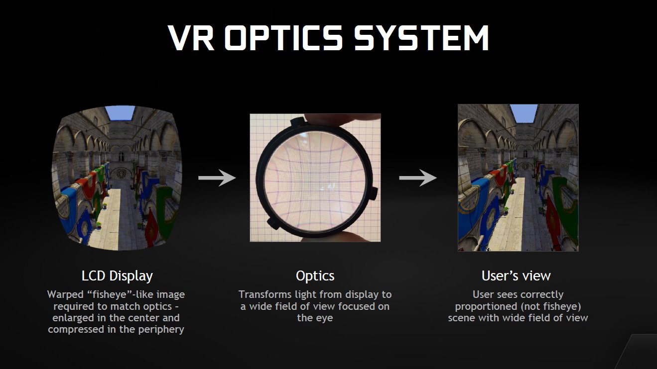 Nvidia GameWorks VR