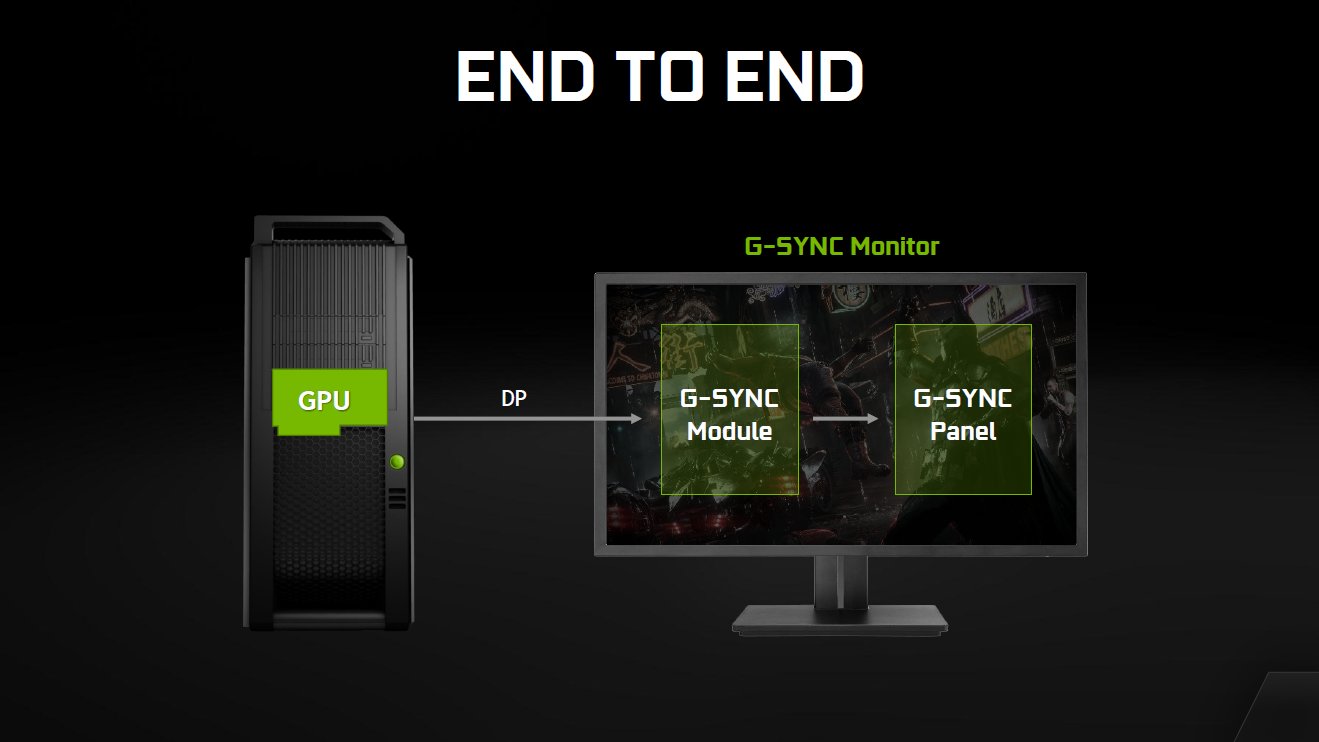 Nvidia G-Sync fürs Notebook