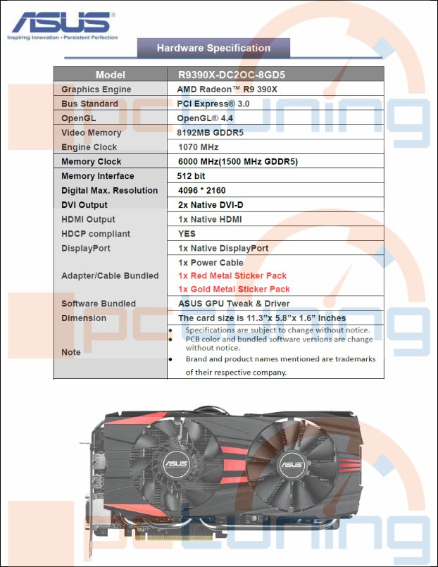 Spezifikationen der Asus Radeon R9 390X