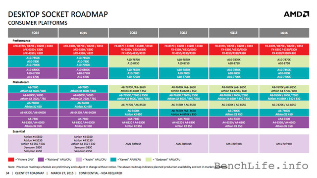 AMD Client Roadmap bis Q1/2016