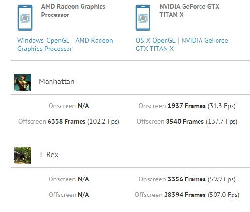 AMD Fiji gegen Titan X im Gaming-Benchmark