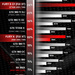 AMD Radeon Fury X: Fiji XT im 3DMark auf Augenhöhe mit GTX Titan X