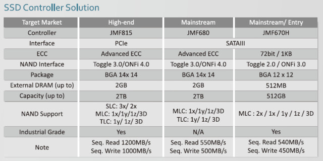 JMF815, JMF680 und JMF670H im Vergleich