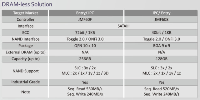 JMF60F und JMF608 ohne DRAM