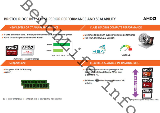 AMD Bristol Ridge: Features und Funktionen