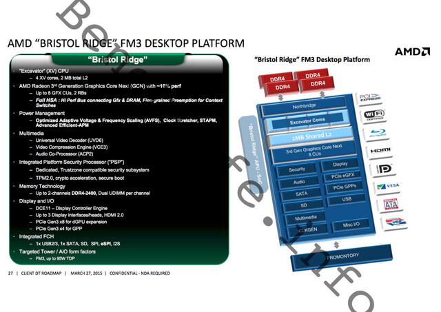 AMD Bristol Ridge: technische Details