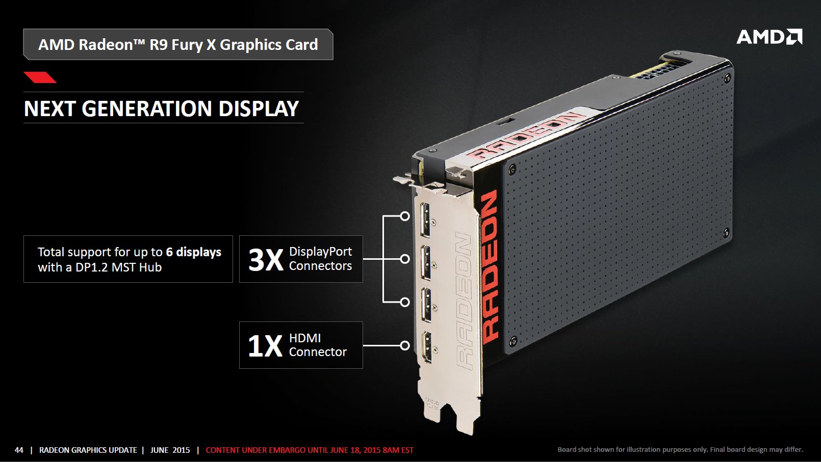 Anschlüsse der AMD Radeon R9 Fury X
