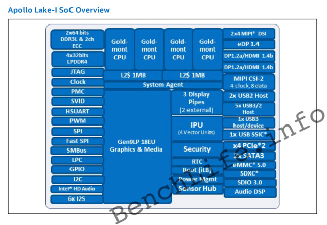 Intel Apollo Lake