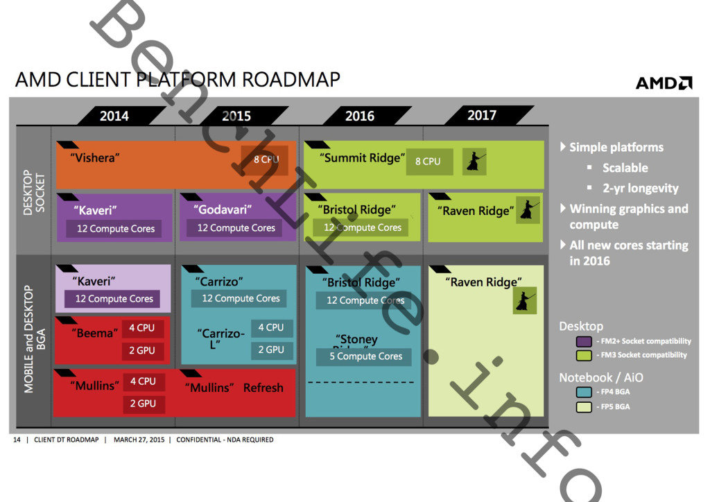 AMD-Roadmap: Weitere Details zu Stoney, Raven und Bristol Ridge