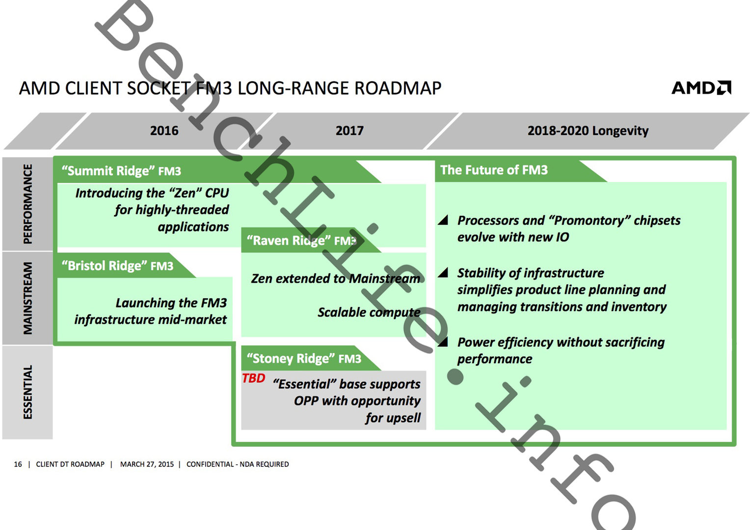 AMD-Roadmap: Weitere Details zu Stoney, Raven und Bristol Ridge