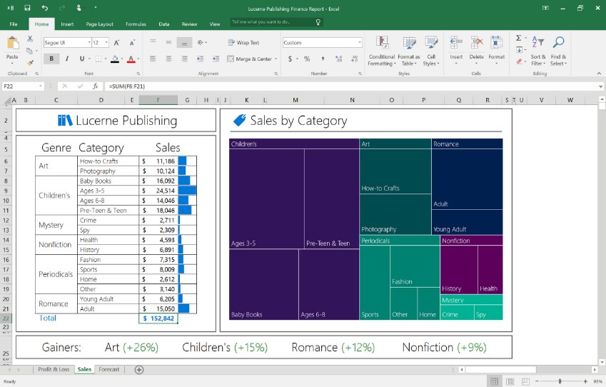 Office 2016 Preview – Neue Diagramm-Typen (Treemap)