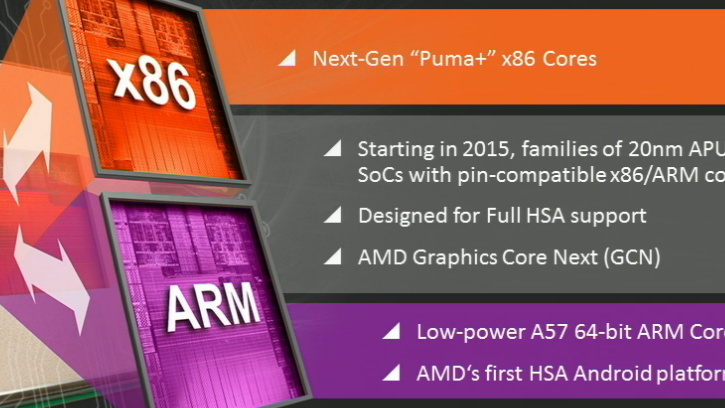 AMD: 20 nm wird übersprungen, Aktie fällt nach Umsatzwarnung