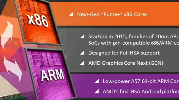 AMD: 20 nm wird übersprungen, Aktie fällt nach Umsatzwarnung