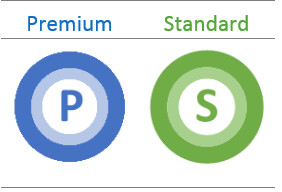 Cortana-Klassifizierung in Premium und Standard