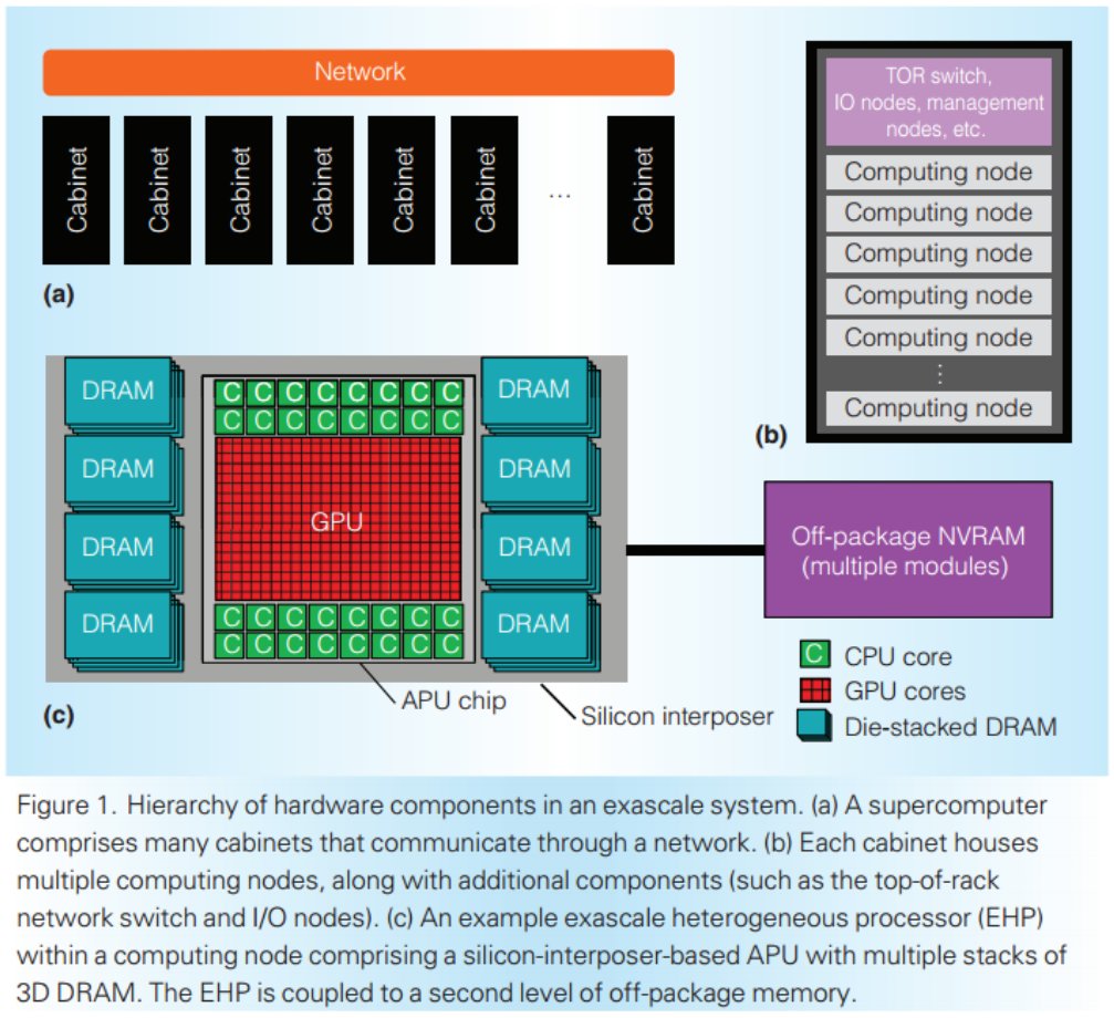 AMDs APU-Projekt für das HPC-Segment