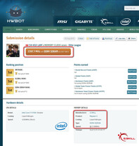 G.Skill Ripjaws 4 mit neuem OC-Rekord für DDR4-RAM