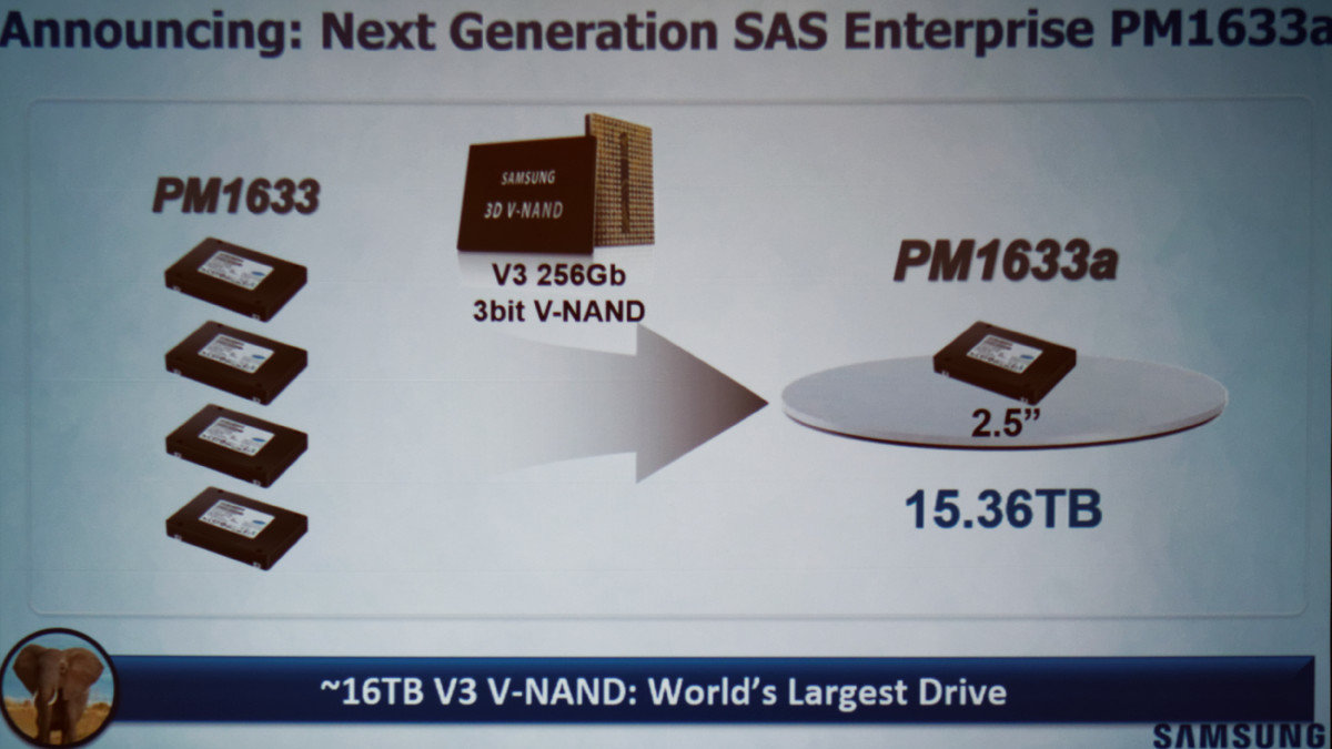 SSD mit knapp 16 TB: Samsung PM1633a