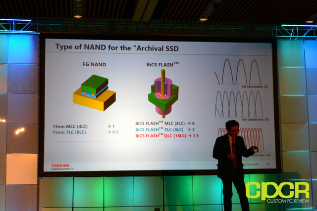 QLC dank 3D-Technik haltbarer als 2D-MLC