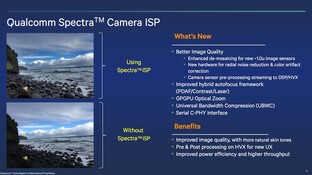 Spectra ISP