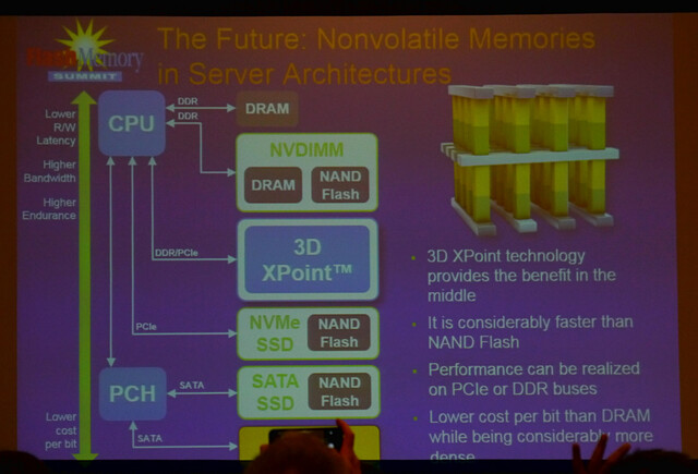 3D XPoint für Server via PCIe- oder DDR-Bus