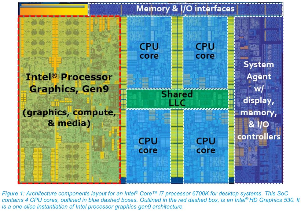 Aufbau des Intel Core i7-6700K