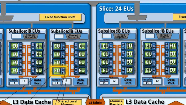 Intel Skylake: Grafikeinheiten der Gen9 mit Änderungen im Detail