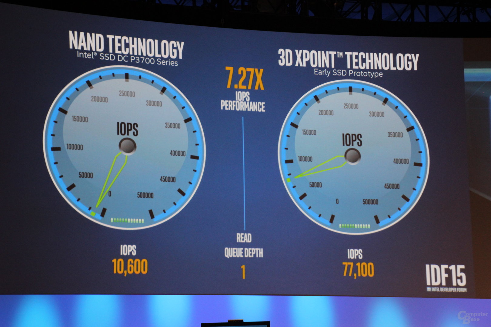 Intel Optane: Erste Benchmarks von 3D XPoint als SSD zum IDF 2015