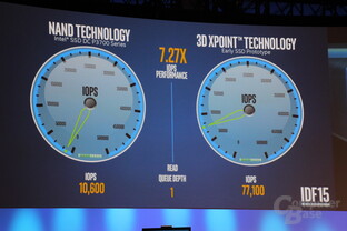 Intel Optane: Erste Benchmarks von 3D XPoint als SSD zum IDF 2015