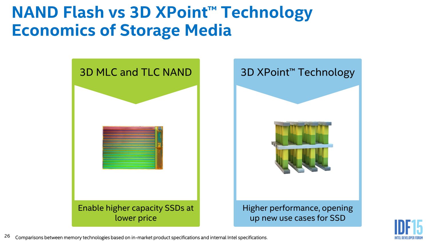 Koexistenz von 3D-NAND und 3D XPoint