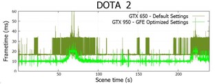 MOBA-Optimierungen FCAT-Messung