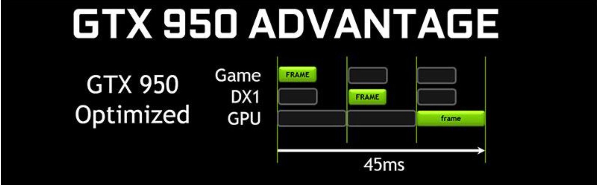 GeForce GTX 950 mit optimierten Einstellungen