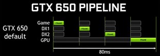 GeForce GTX 650 ohne optimierte Einstellungen