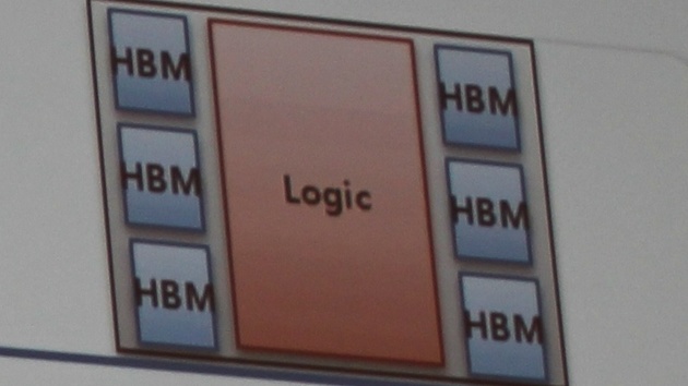 IDF 2015: Samsung fertigt High Bandwidth Memory ab 2016
