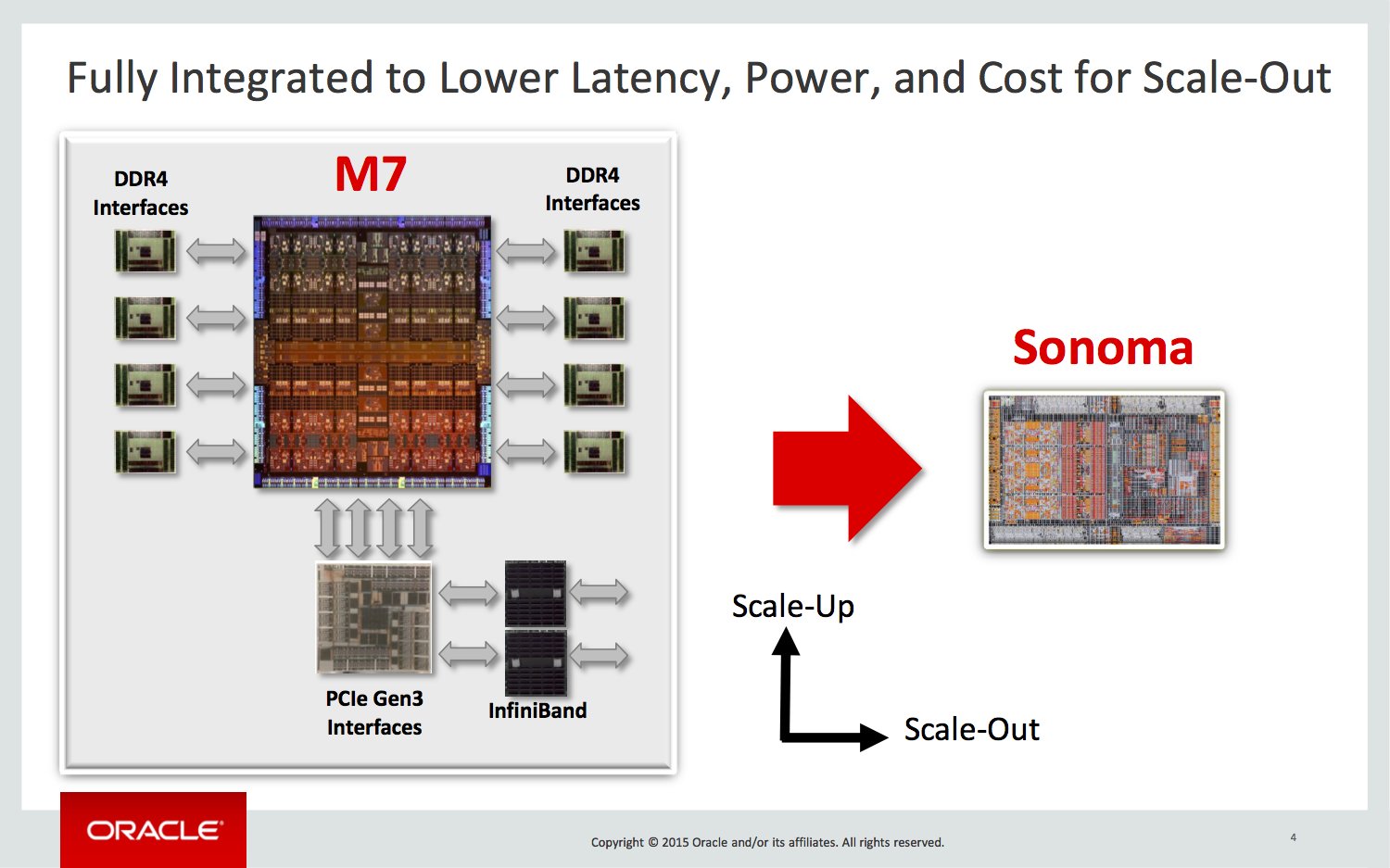 Oracles Low-Cost-SPARC-CPU Sonoma mit acht Kernen im Detail