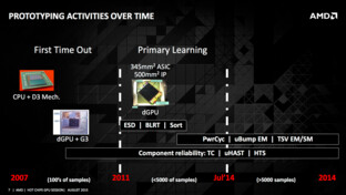 AMD Fiji – Vom Prototypen zum fertigen Produkt