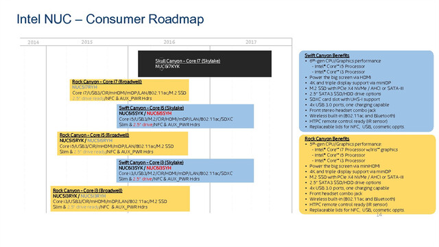 Intel-Roadmap für NUCs