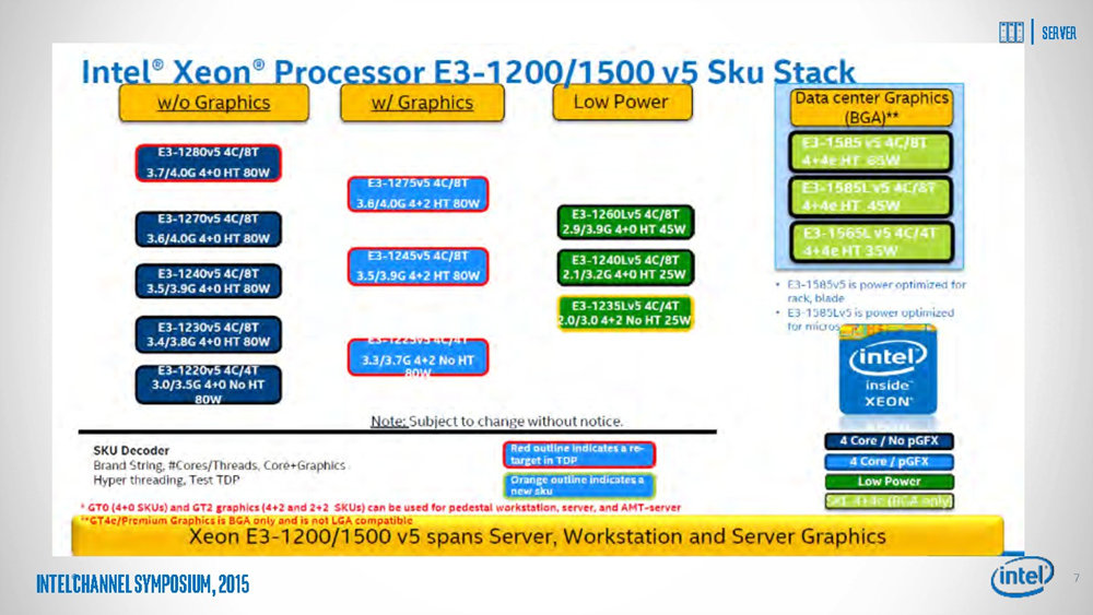 Intel Xeon E3-1200/1500 v5 (Skylake)