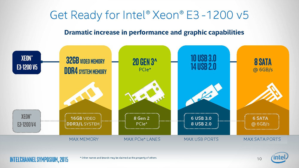 Vorzüge der Xeon E3-1200 v5 gegenüber v4